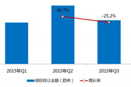 木兰专业讨债公司有哪些核心服务？